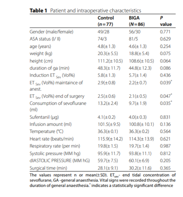 BIS引導(dǎo)麻醉對兒童術(shù)后惡心嘔吐發(fā)生率的影響：一項(xiàng)前瞻性隨機(jī)雙盲研究(圖3)